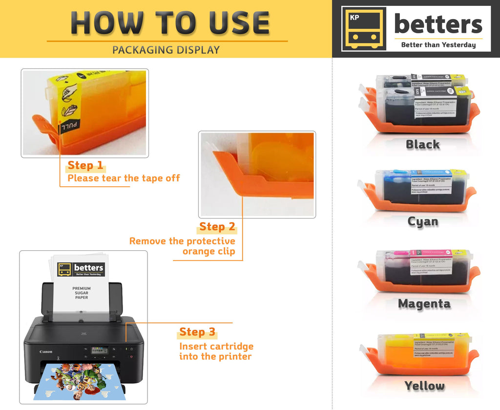Betters packaging display showing Canon edible ink bundle cartridges Black Cyan Magenta Yellow with orange clips and insert steps
