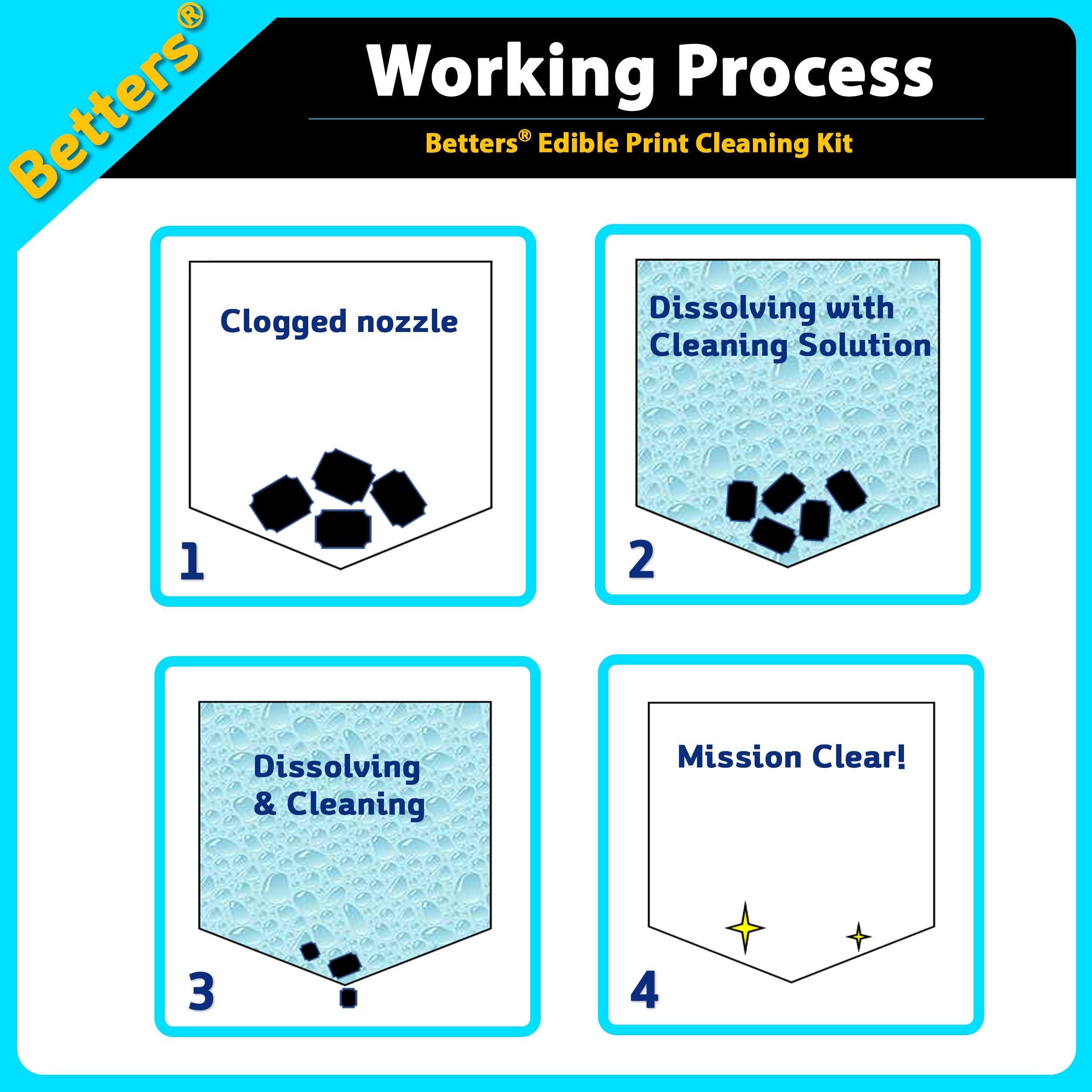 betters edible cleaning kit working process step by step 